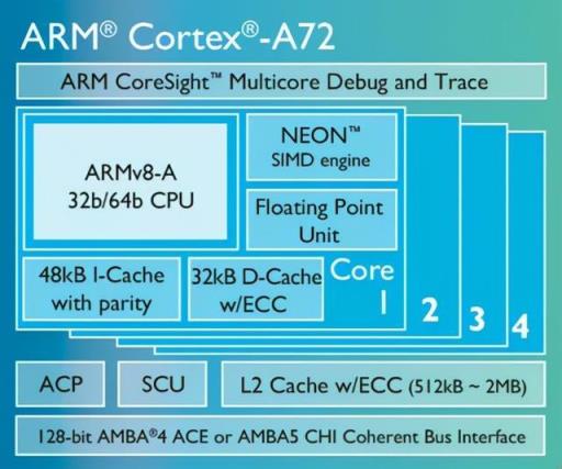 带你了解最全的ARM Cortex-A系列处理器(图7)