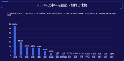 电脑排行榜2022前十名(电脑排行榜前十名)(图7)