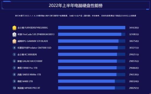 电脑排行榜2022前十名(电脑排行榜前十名)