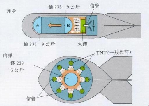 氢弹为什么只有中国有保存(氢弹为什么只有中国有是谣言吗)
