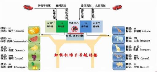 上海虹桥机场停车收费2020(虹桥机场停车场费用)