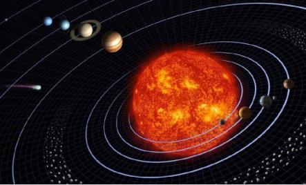 太阳系直径有多少光年(太阳系八大行星示意图)