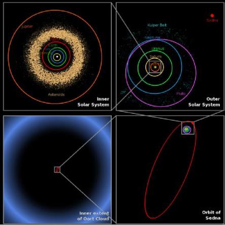 太阳系直径有多少光年(太阳系八大行星示意图)