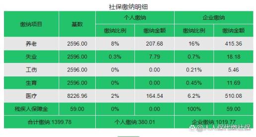 2022年深圳社保缴费,一档、二档、三档,每月分别交多少？