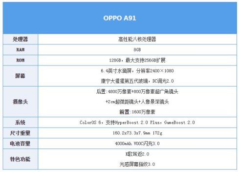 OPPO A91评测：减法更是加法,千元轻薄拍照手机