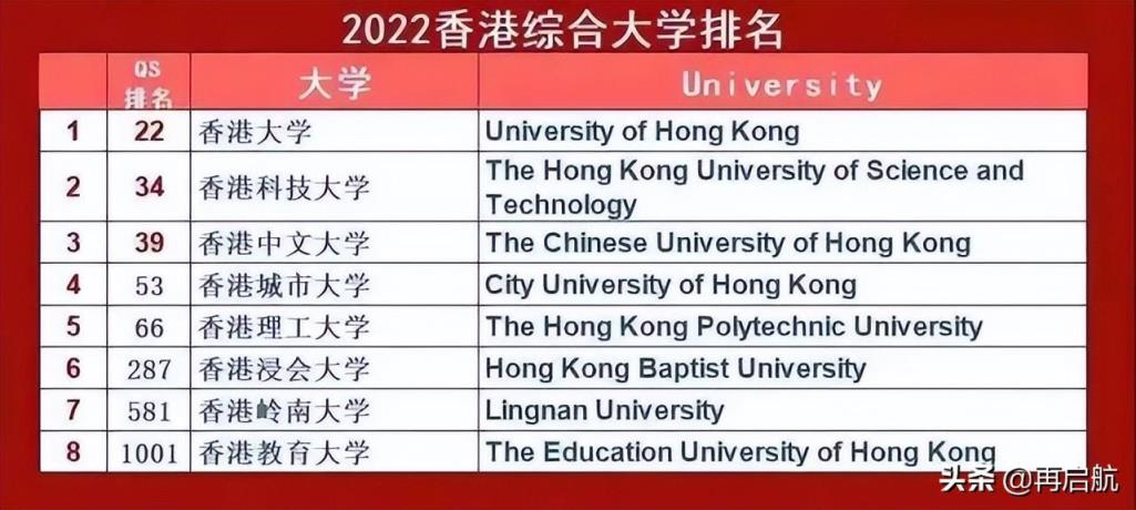 香港城市大学qs排名变化(香港城市大学算名校吗)