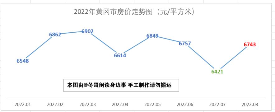 湖北省最新房价走势解析(湖北浠水房价现在多少一平方)
