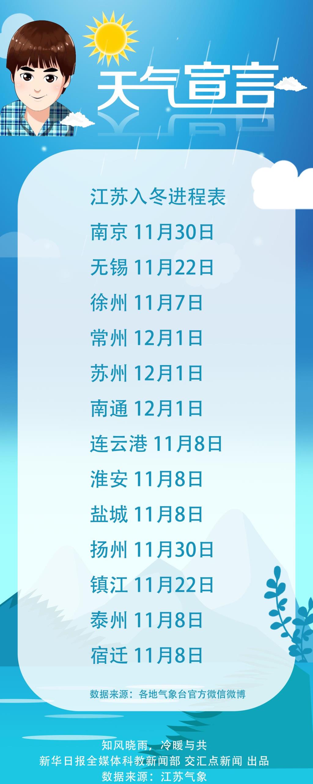 南京冬季气温多少度(南京冬天的温度一般是多少)