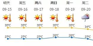 十一月份深圳温度(2022深圳市十一国庆环境温度一般多少)
