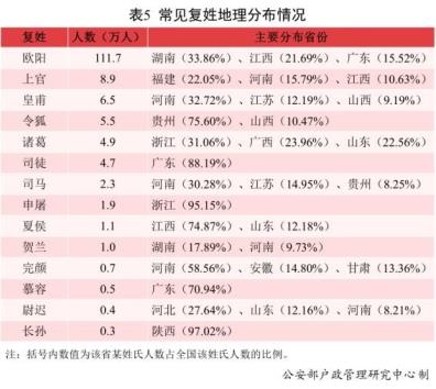 中国所有复姓一览，中国复姓大全排名(附2023年最新排名前十名单)