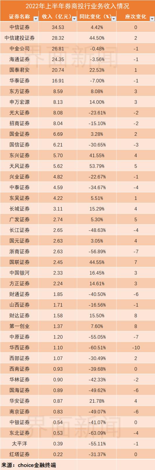 中国最好的投行排行榜(中国十大投行排名)(图1)