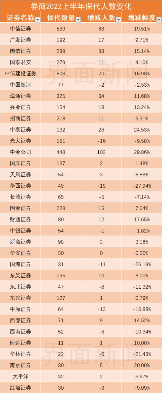 中国最好的投行排行榜(中国十大投行排名)(图2)