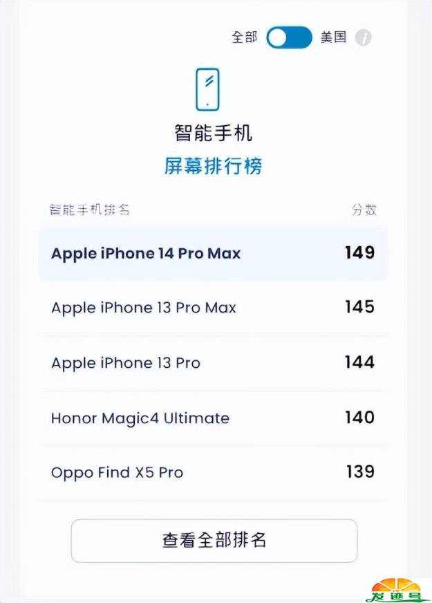 苹果14pro和苹果14promax区别(苹果14por跟pormax哪个好)