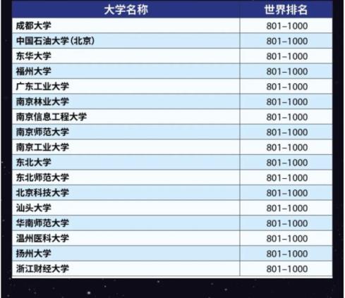 中國內地高校10強盤點，中國名牌大學前十名都是哪些學校(附2023年最新排行榜前十名單)
