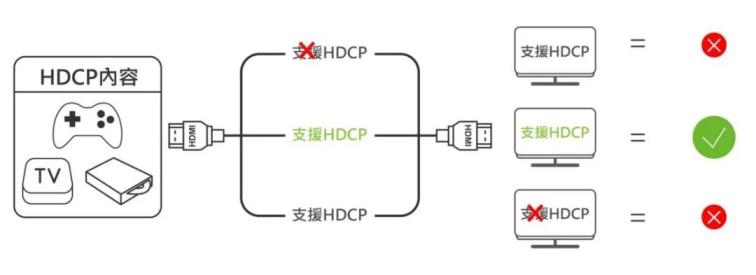 HDCP是什么接口(hdcp是什么)
