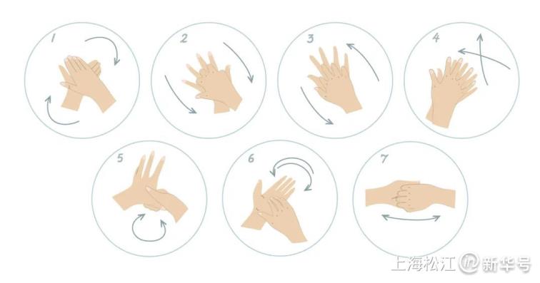 正确洗手七个步骤简称(正确洗手七个步骤)