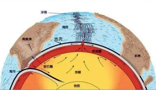 世界上为什么会有地震能预测地震吗(为什么会有地震)