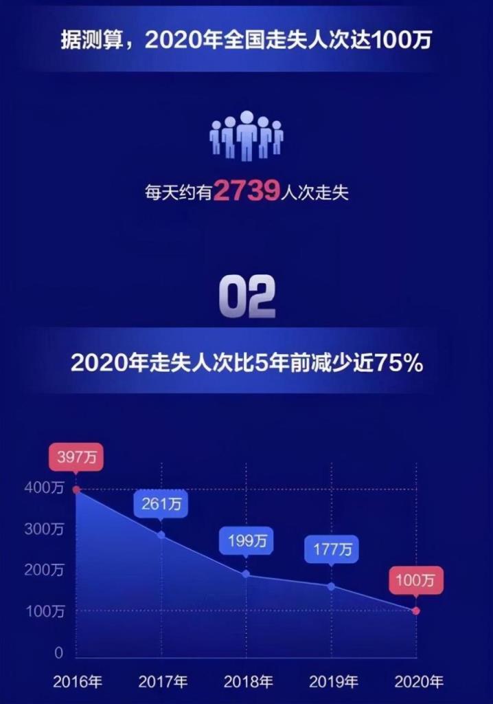 中国每年女人失踪人口图片