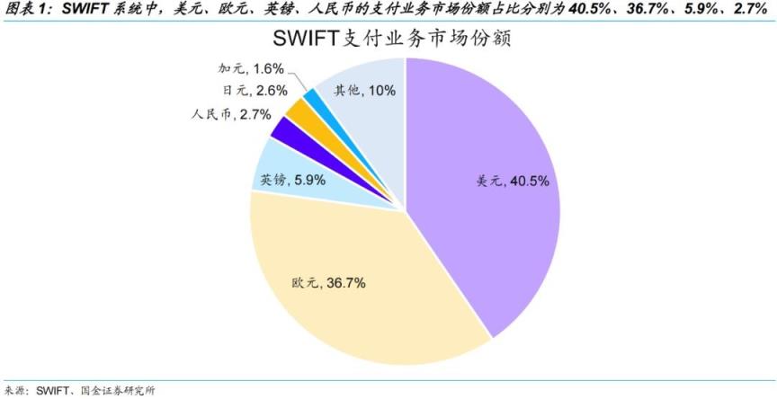 swift是什么意思中文