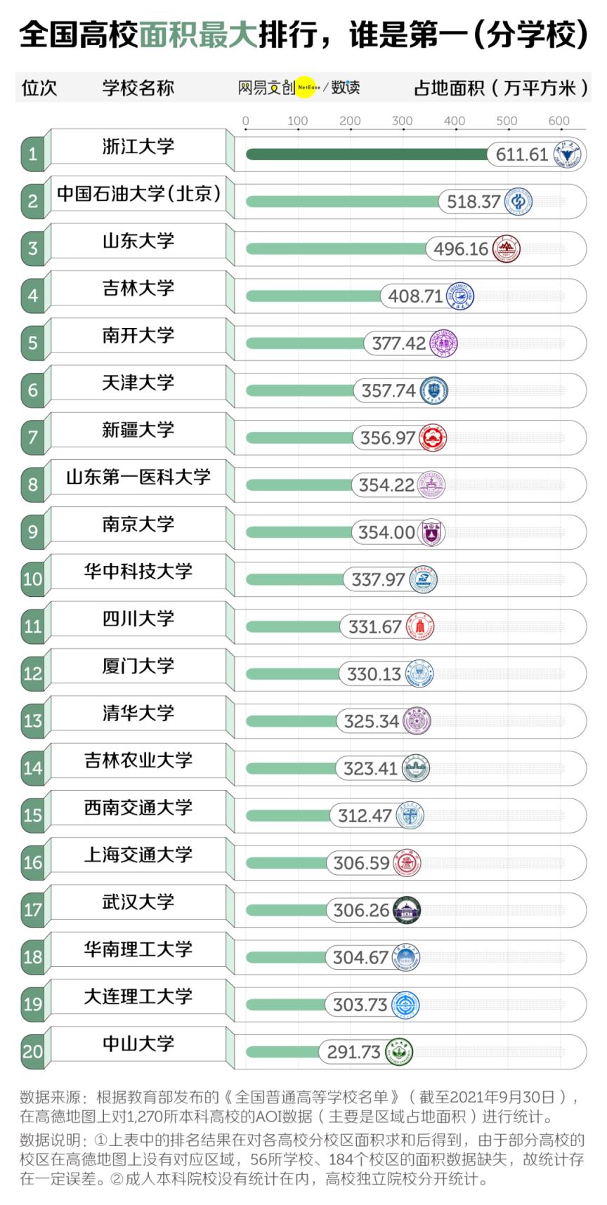 中国面积最大的十所大学(中国面积最大的大学是哪所大学)