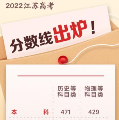 江苏高考本一分数线2022(江苏省2022年高考分数线)