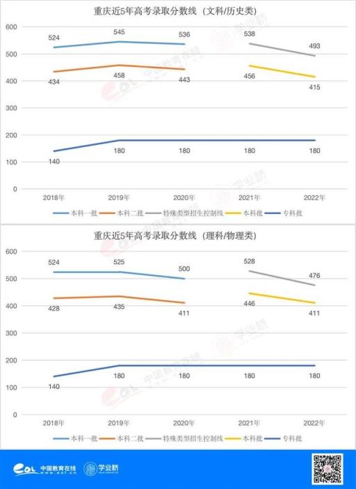 江苏高考分数线2022解读(河南,广东,江苏等24省市2022年高考分数线发布的时间)