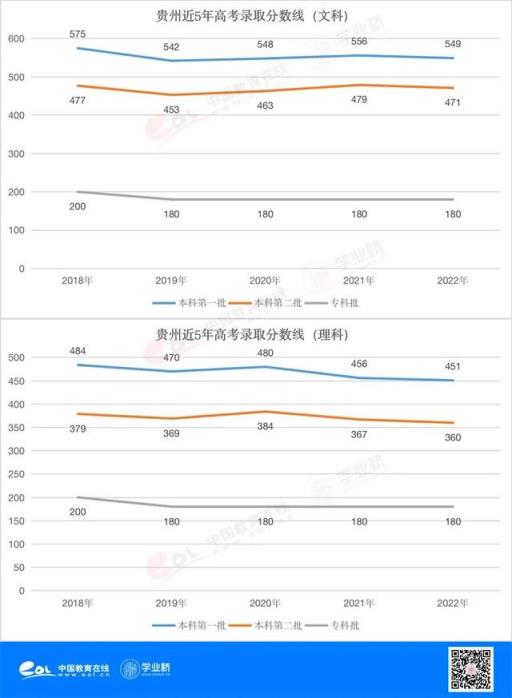 江苏高考分数线2022解读(河南,广东,江苏等24省市2022年高考分数线发布的时间)