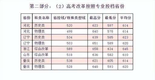 江苏高考2022本科分数线(2022年江苏高考分数线预测)