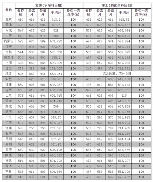 江苏高考2022本科分数线(2022年江苏高考分数线预测)