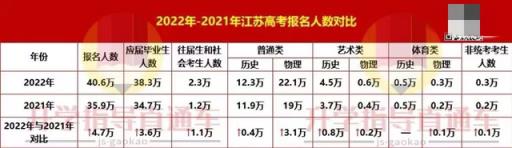 江苏省高考艺术分数线2022(2021江苏高考本科线省控线)