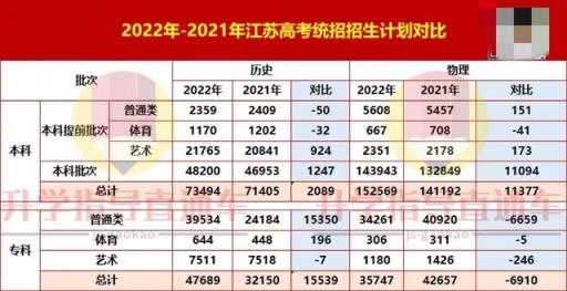 江苏省高考艺术分数线2022(2021江苏高考本科线省控线)