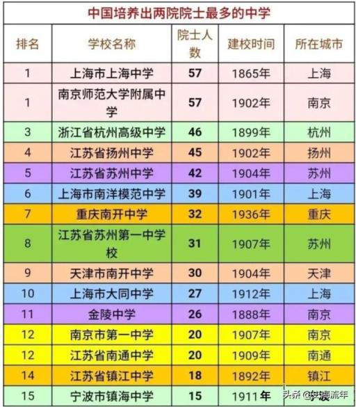 江苏省高考分数线2022数学最高分(2021江苏高考大数据最热院校)