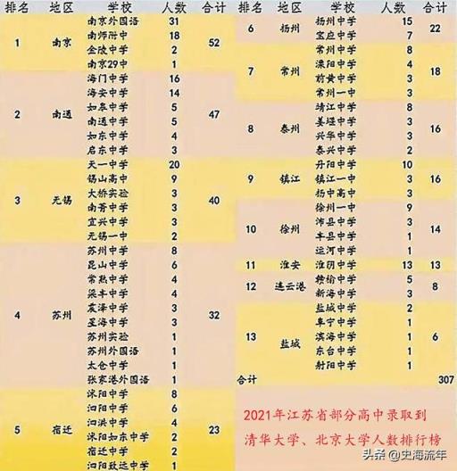 江苏省高考分数线2022数学最高分(2021江苏高考大数据最热院校)