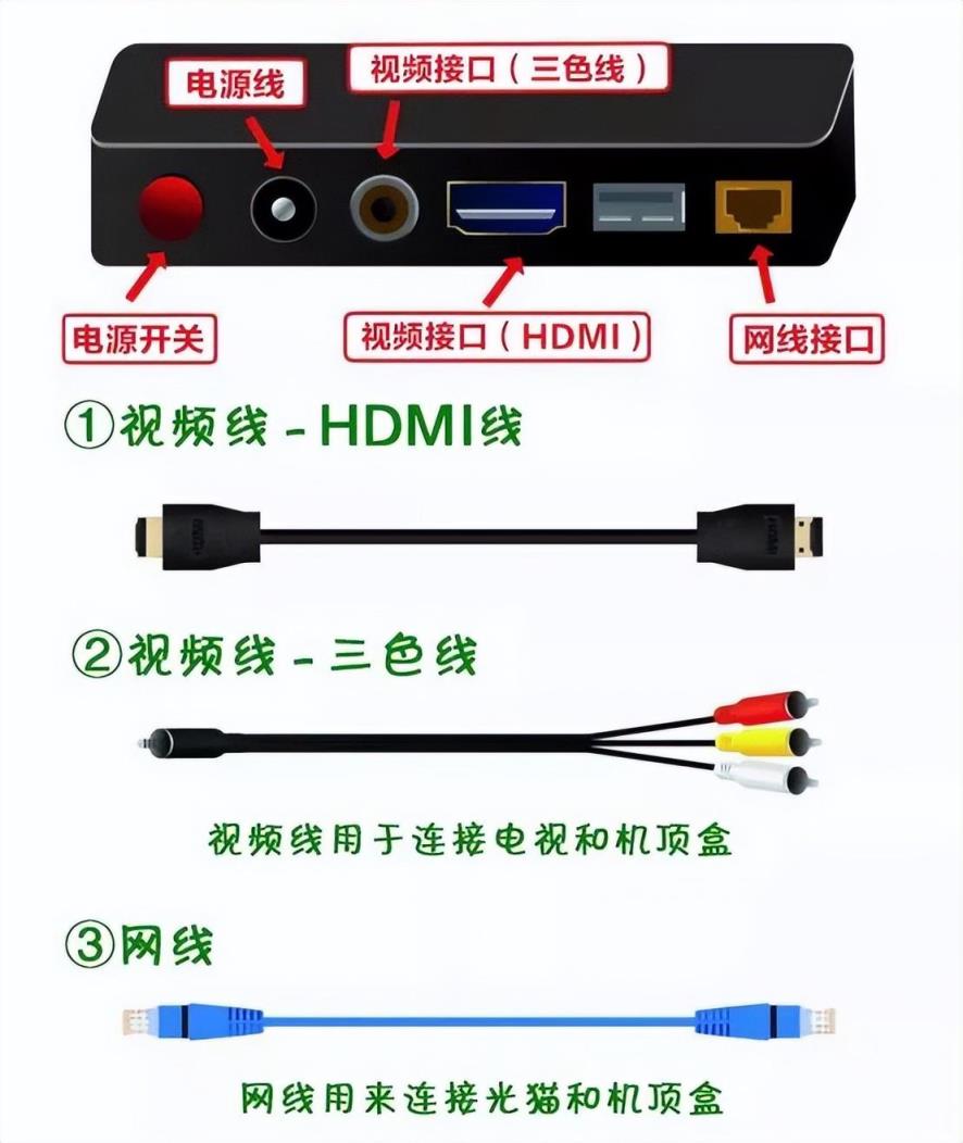 光貓上光信號一直閃紅燈怎麼回事(無線網光信號閃紅燈解決教程)