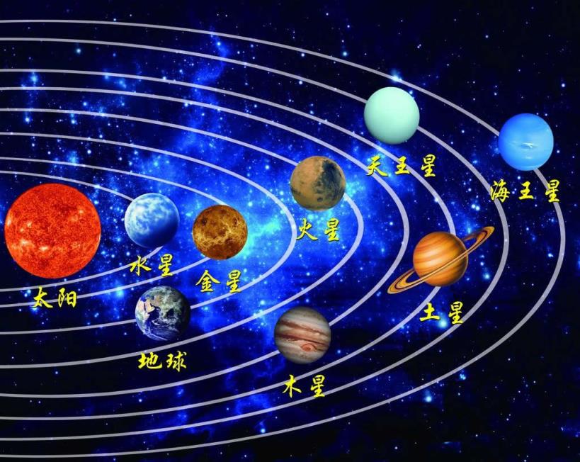 八大行星排列顺序(八大行星排列顺序图片简笔画)