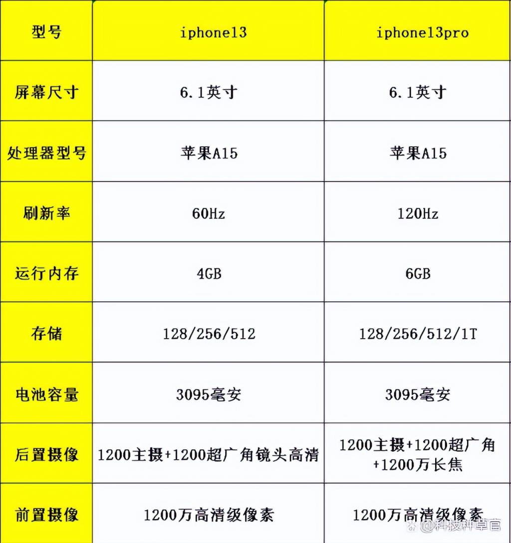 苹果序列号型号对照表图片