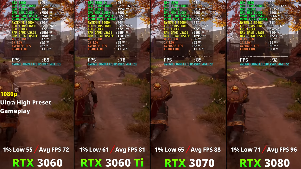 RTX 2060和3060区别大吗