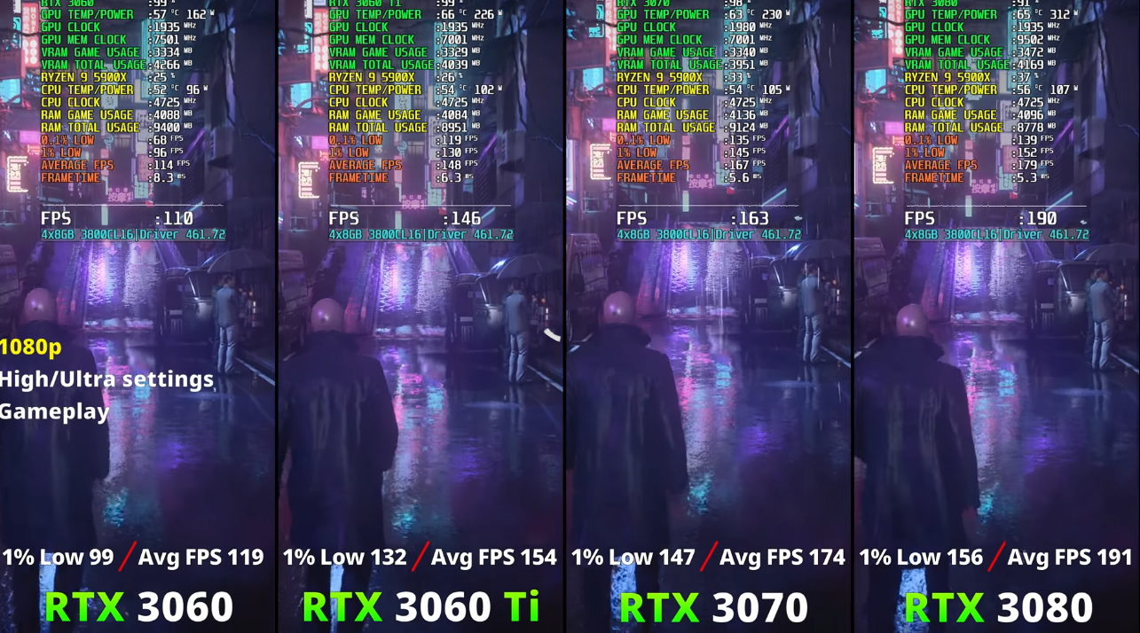 RTX 2060和3060区别大吗