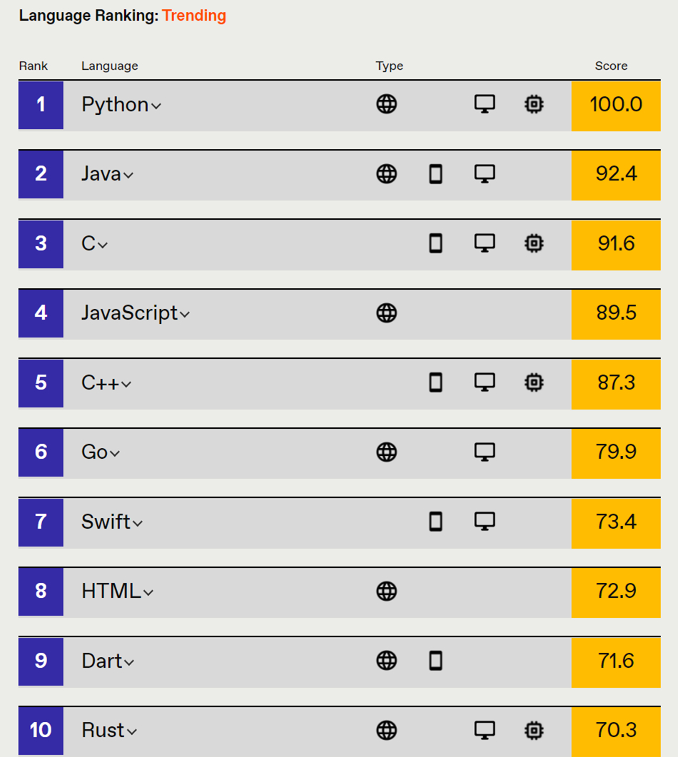 编程语言排名图片
