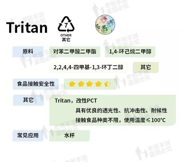tritan是什么材质(塑料品制底部数字代表的意义)