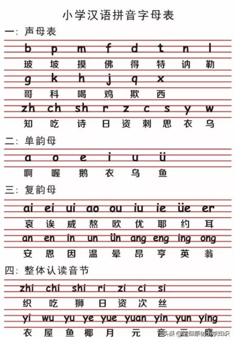 26个声母表顺序拼音表(26个汉语拼音字母表读法及学习要点)