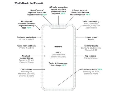 苹果8新功能有哪些(详解iPhone8功能介绍一览表)