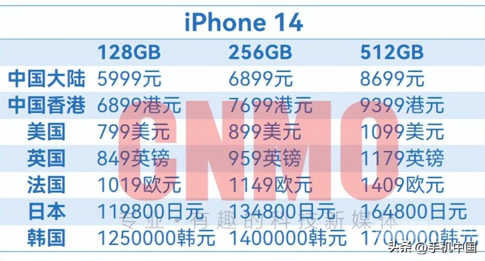 新苹果14上市时间和价格是多少(iphone14全球具体销售价目表)