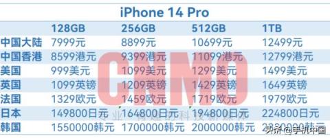新苹果14上市时间和价格是多少(iphone14全球具体销售价目表)