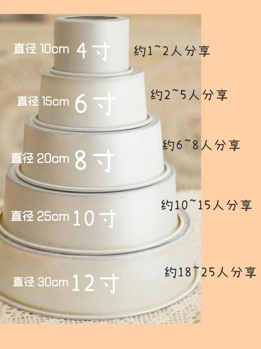 4寸蛋糕多大有多大,六寸蛋糕有,8寸蛋糕_大山谷图库