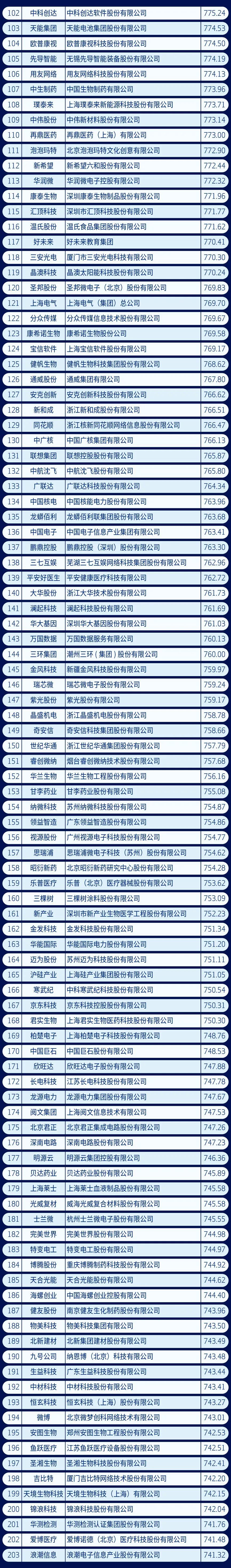 中国500强企业（五百强企业排名中国名单）